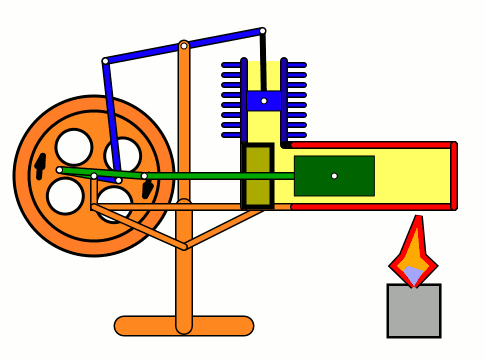 太阳能斯特林发动机图片