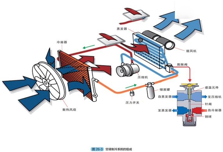 汽车空调通风管道图图片