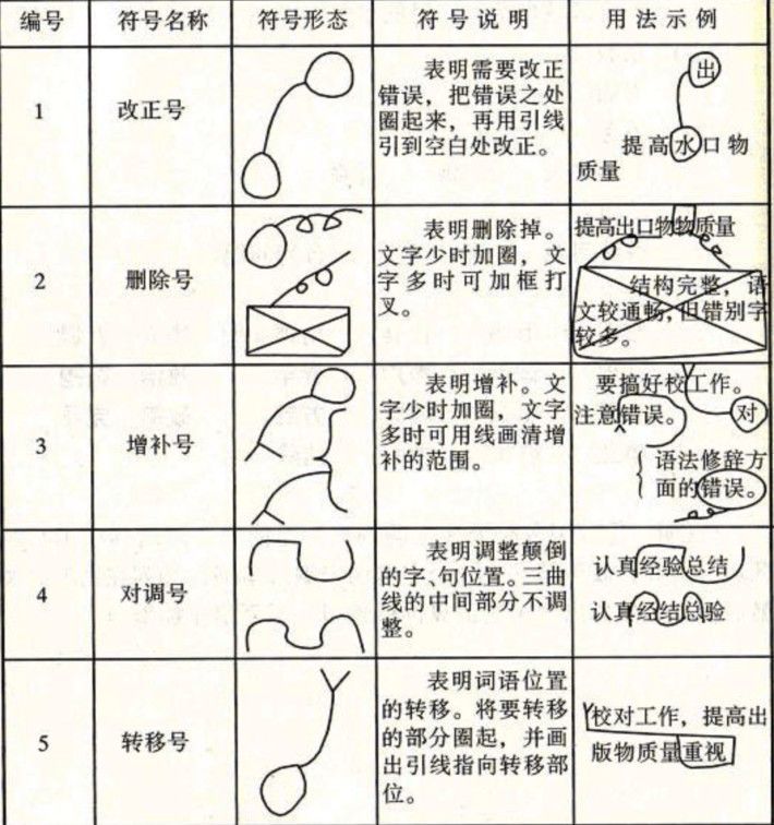 颠倒符号的画法图片