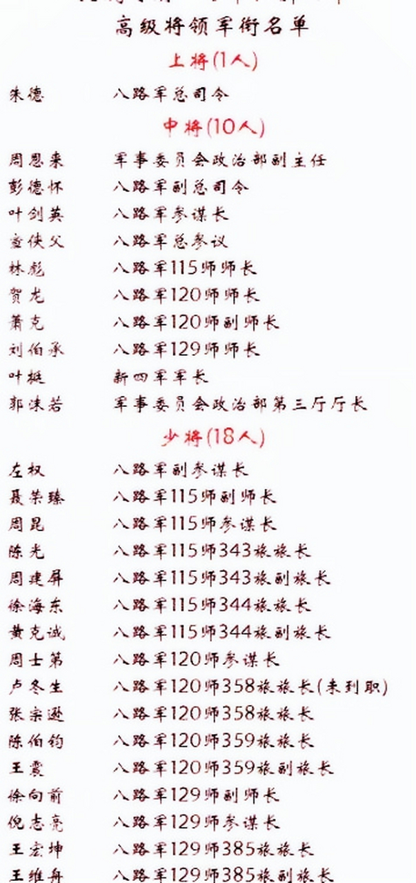 抗日战争时期,八路军,新四军高级将领名单中,上将1人,中将10人,和18名