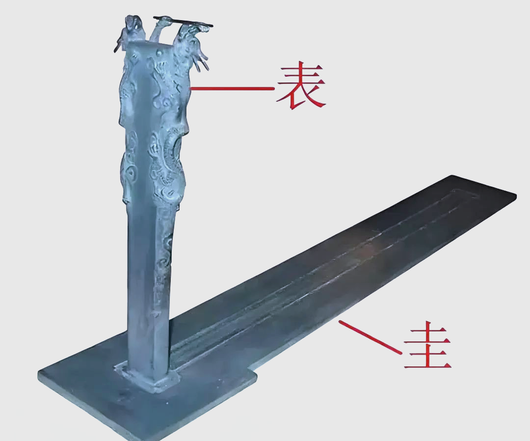 高考地理中的日晷与圭表知识概览