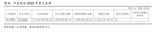 航空發動機行業報告:干將發硎,有作其芒,航發產業鏈分析