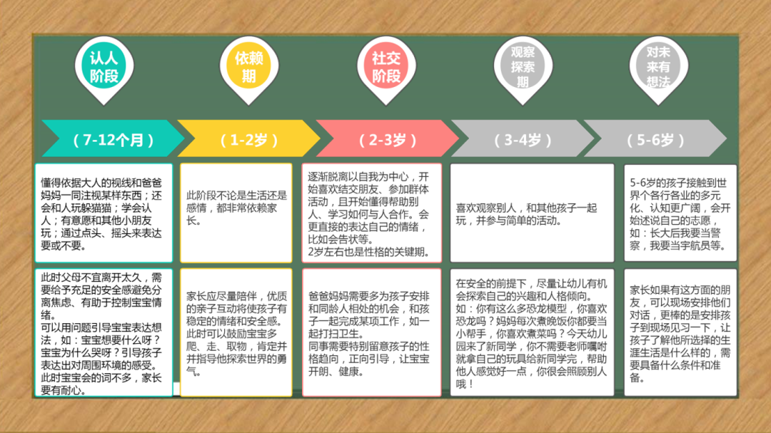 八大智能助力宝爸宝妈科学育儿(一)