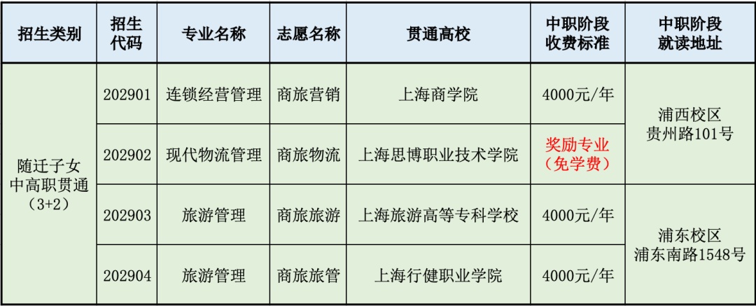 【资讯】欢迎报考上海市商贸旅游学校
