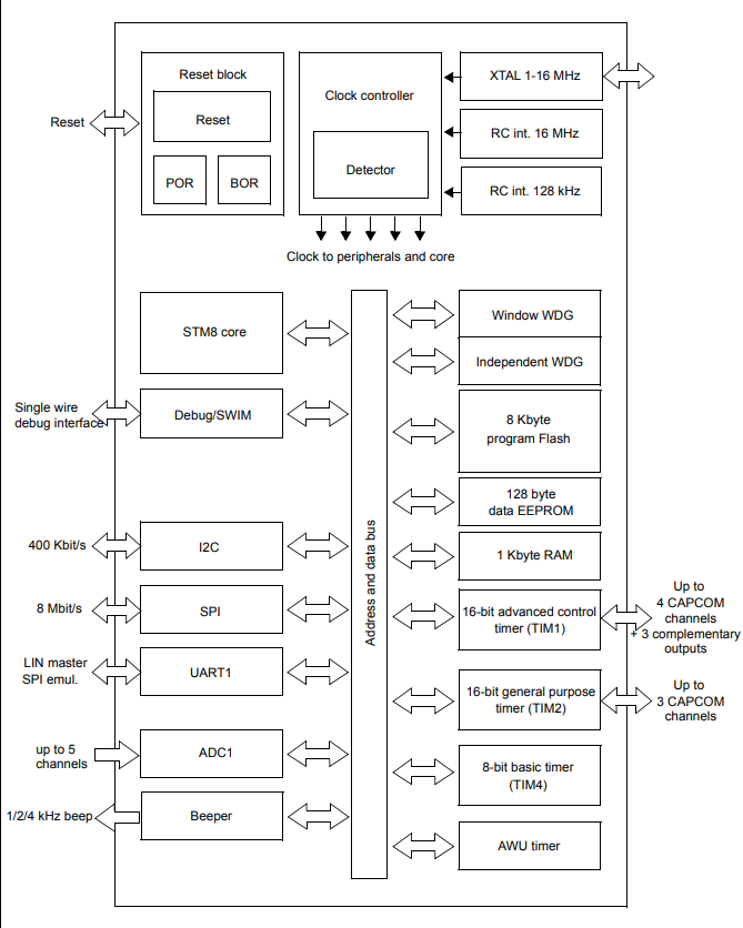 stm8s003引脚图图片