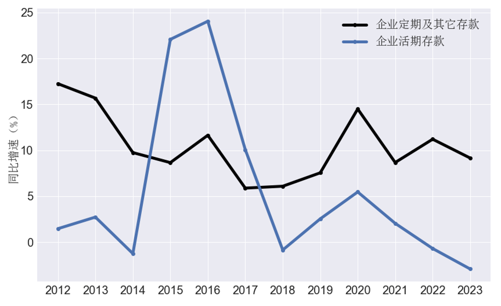 nifd季報為名義而戰當前問題關鍵在於名義經濟增長2023年度宏觀槓桿率