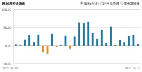 Hang Seng Internet ETF(513330): The performance of index heavyweights exceeded expectations, demonstrating the business resilience.