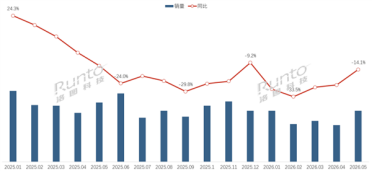 暴跌90%！曾经爆火的电子纸学习本彻底卖不动了