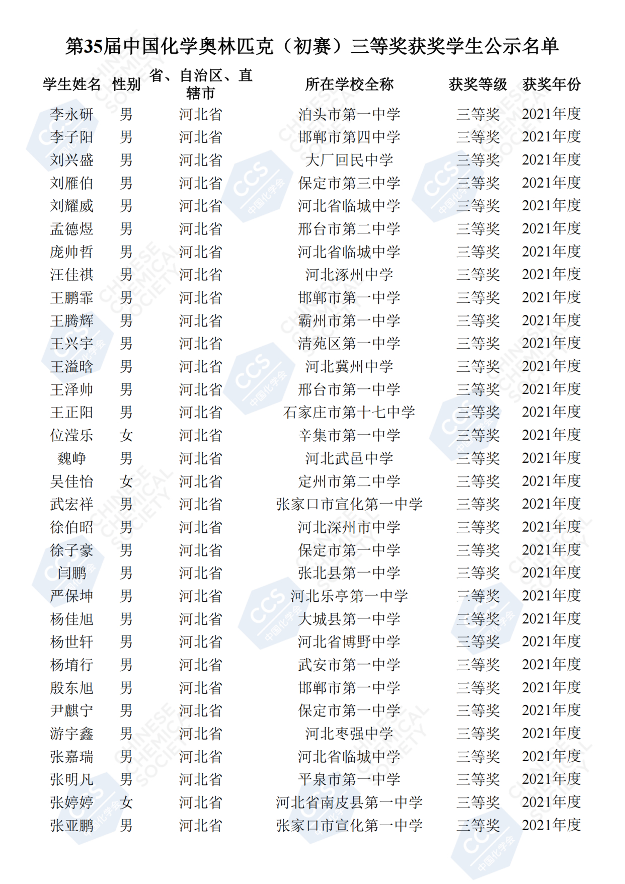 第35届中国化学奥林匹克(初赛)省二,省三获奖名单公示