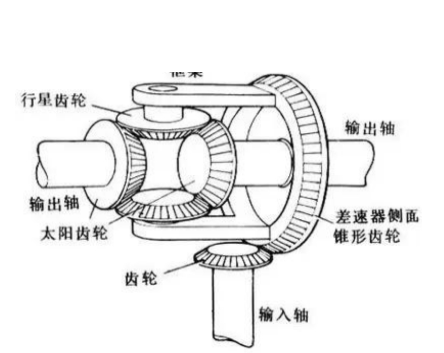 汽车差速器的机械原理是怎么样的?