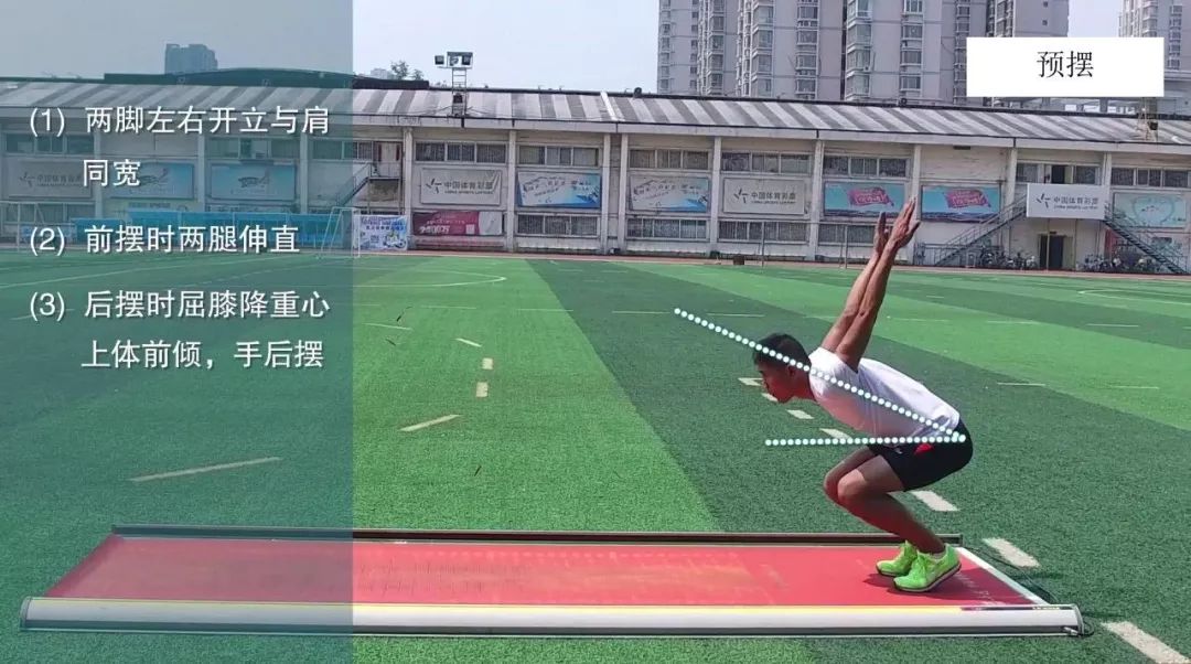 头顶上方时开始,上肢后摆与髋,膝,踝同步屈曲,压缩至半蹲位最佳时为止