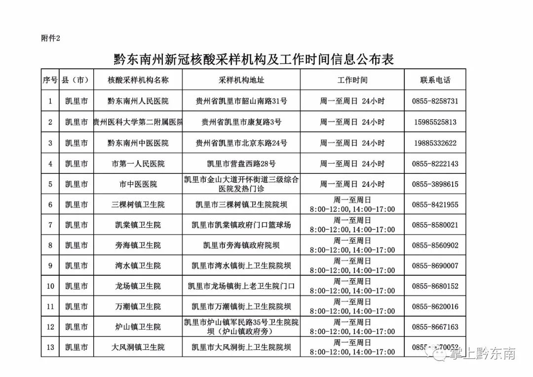 返鄉必看!春運期間,黔東南州設置40個核酸檢測機構和241個核酸採樣點!