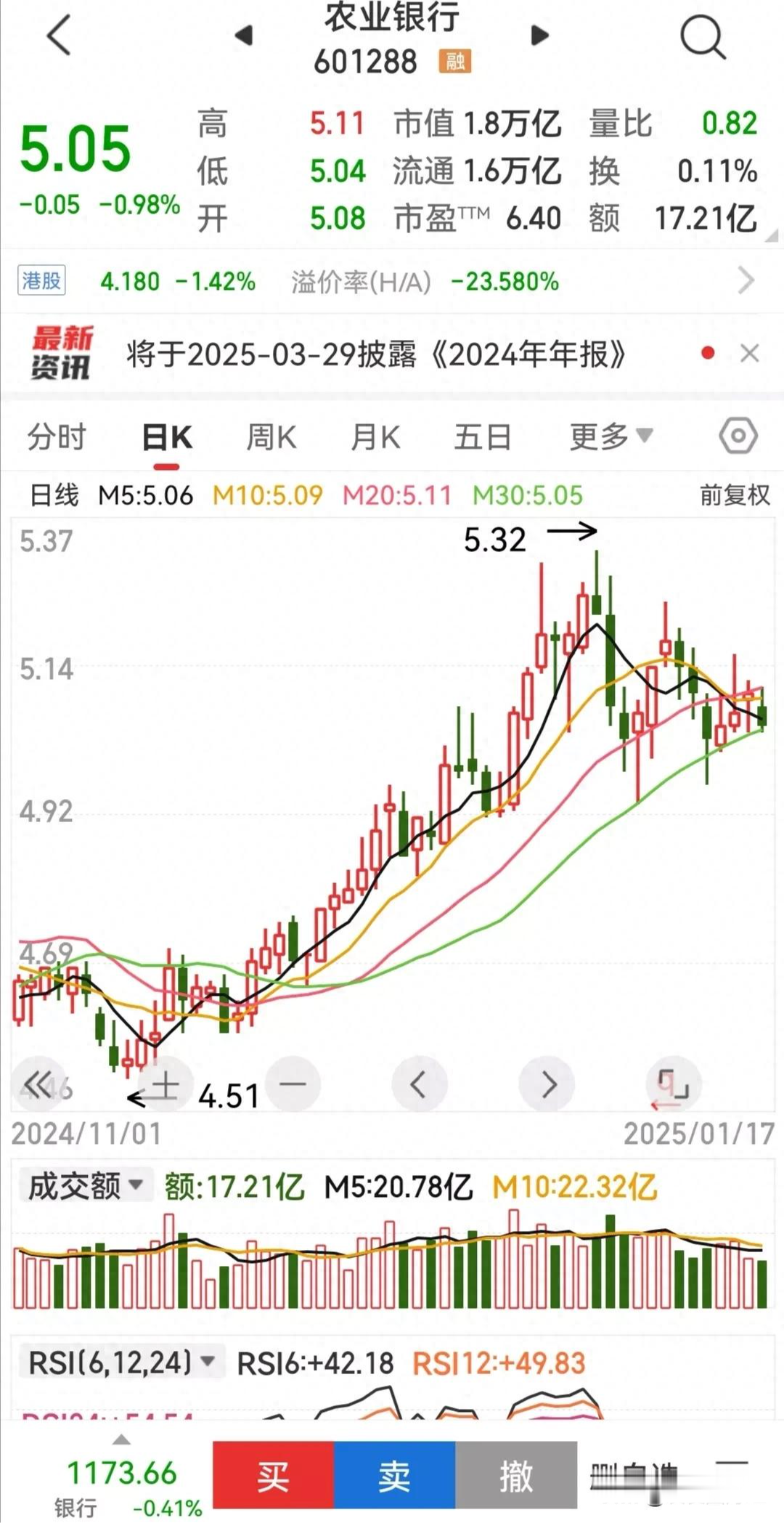 601288股票分析