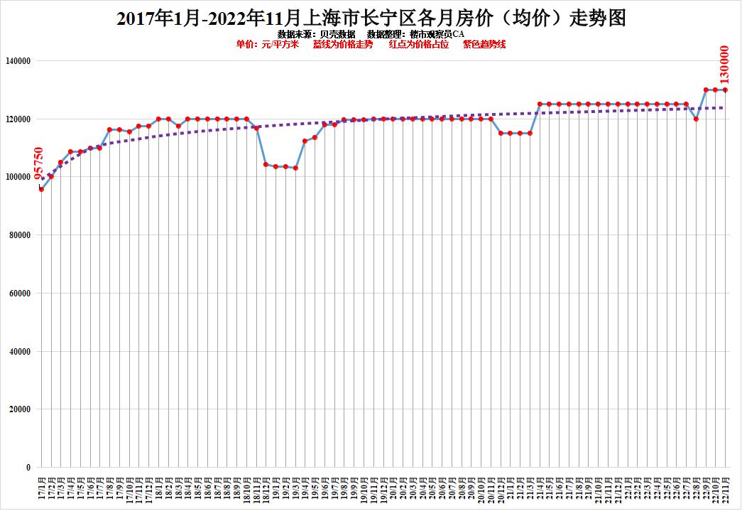 2022上海房价图片