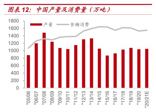 “糖荒”来临还是“炒作”？印度等国限制糖出口