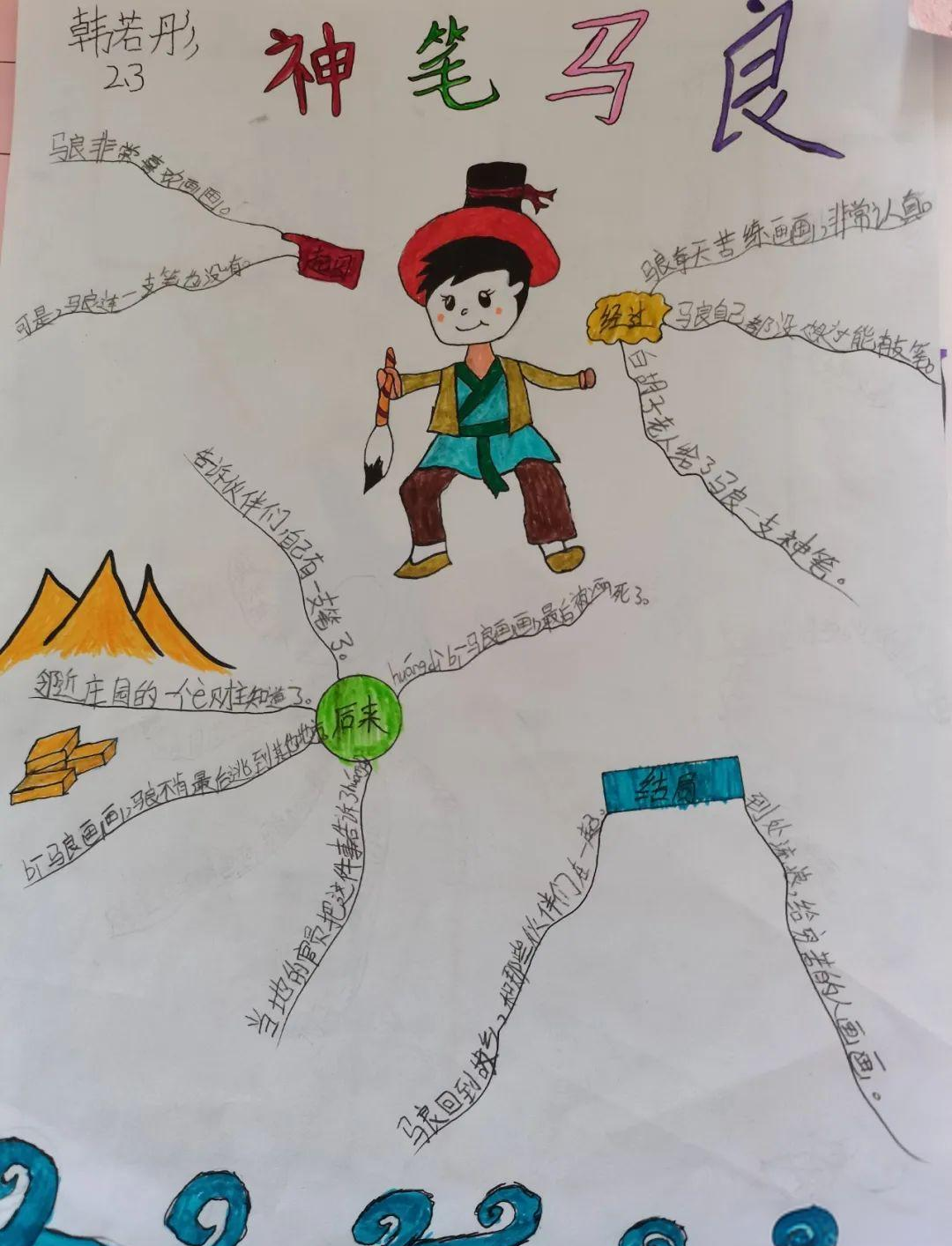 小学二年级学生如何用思维导图提升阅读理解