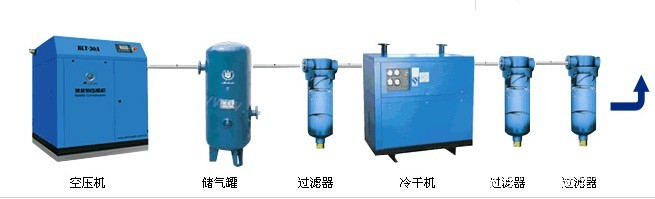 激光切割機(jī)的氣體聯(lián)接教程(圖1)