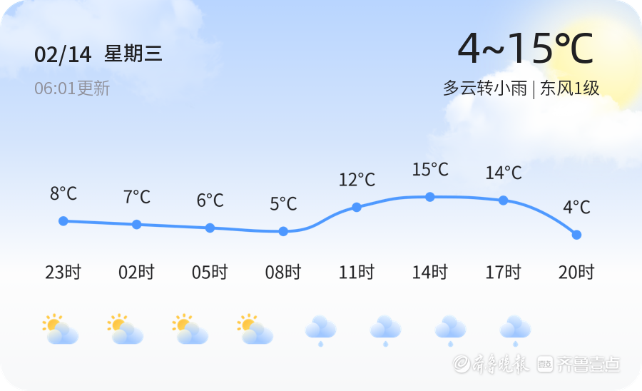 「聊城天气预警」2月14日高唐发布黄色大雾预警,请多加防范