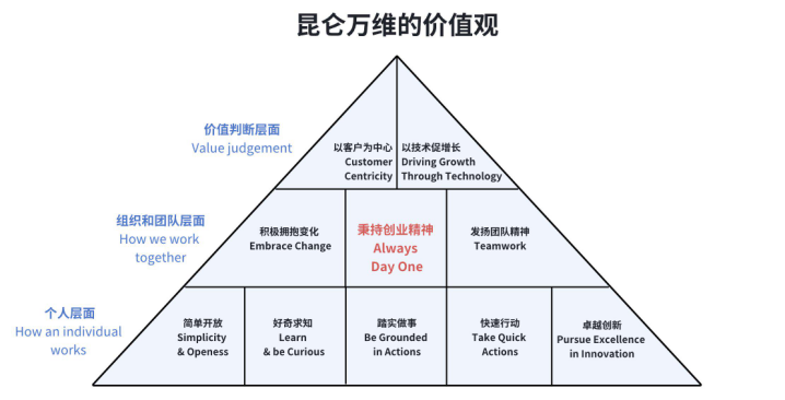 价值观念的作用包括(价值观念的内容)