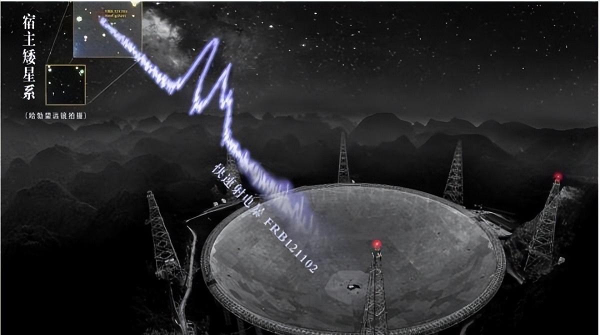 来自三体人的联络?无线电信号重复上千次,天眼接收宇宙神秘讯息