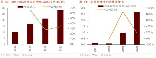 【招商策略】专精特新“小巨人”是什么、怎么样、如何选——中国优势制造投资框架报告之四