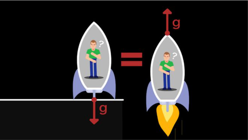 有趣的思想实验——等效原理