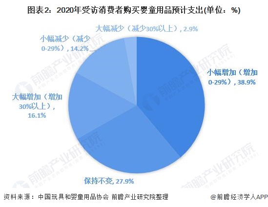 2021童装流行趋势分析图片