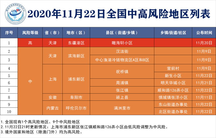 新冠风险分布图图片