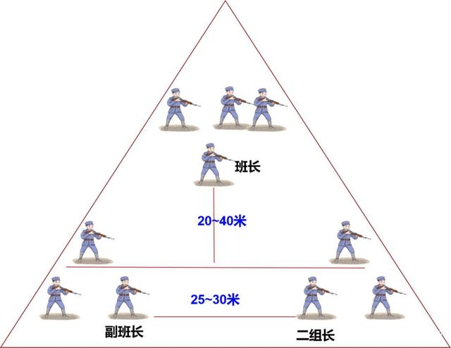 日军三角队形图片