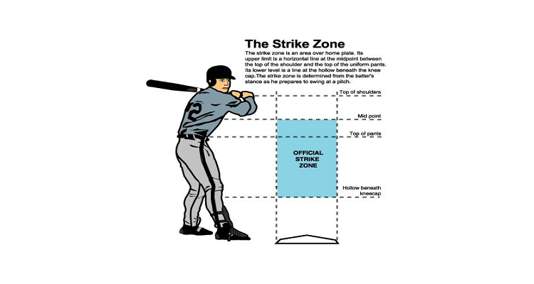 棒球好球区示意图图片