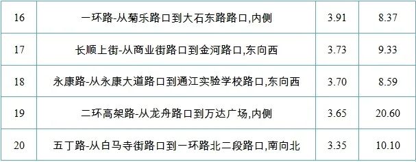 不限行免费最新假期提醒
