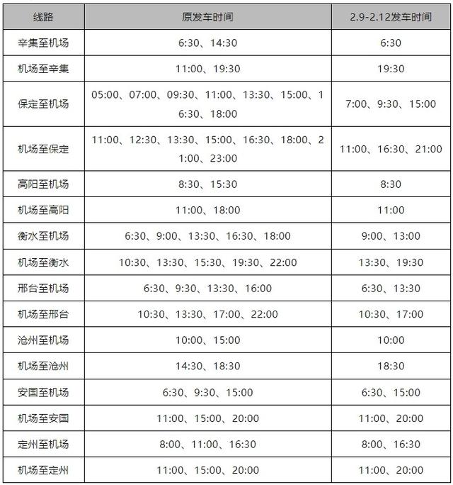 春运期间,石家庄机场巴士运行线路和发车时间有调整