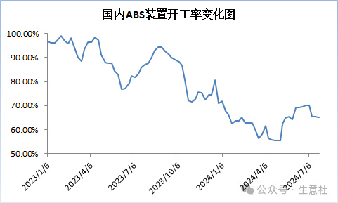 丙烯腈价格走势图图片