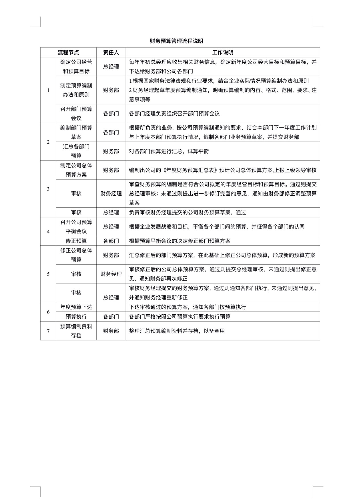 图片[10]-全套企业各部门各岗位工作管理流程图合集08172-91智库网