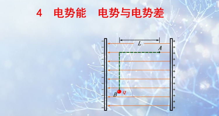 負電荷沿電場線方向電勢能怎麼變化