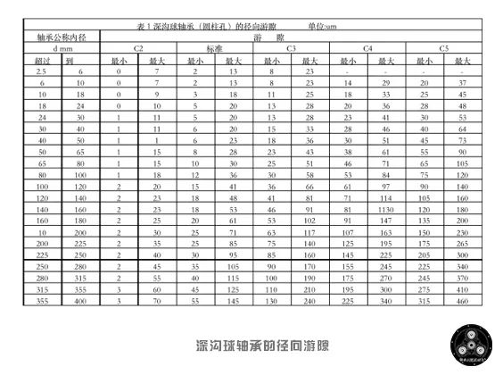 轴承游隙标准表 间隙图片