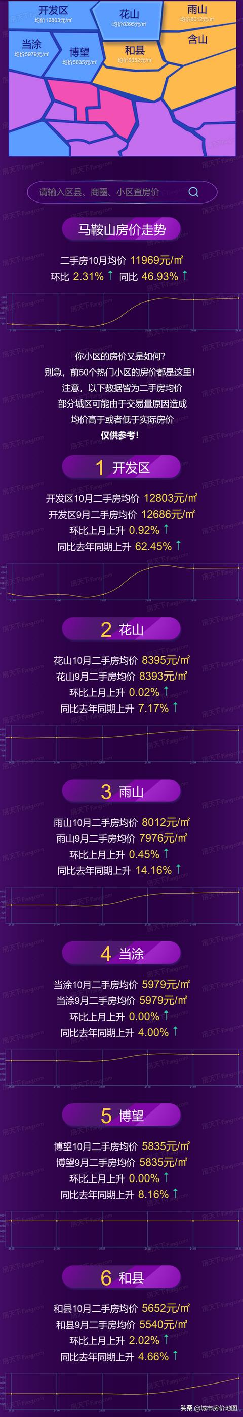 2021年10月马鞍山市,各区域房价地图