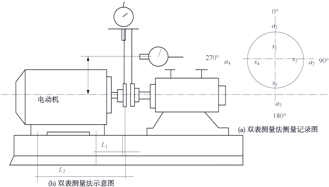 电动机联轴器同心度找正方法详解