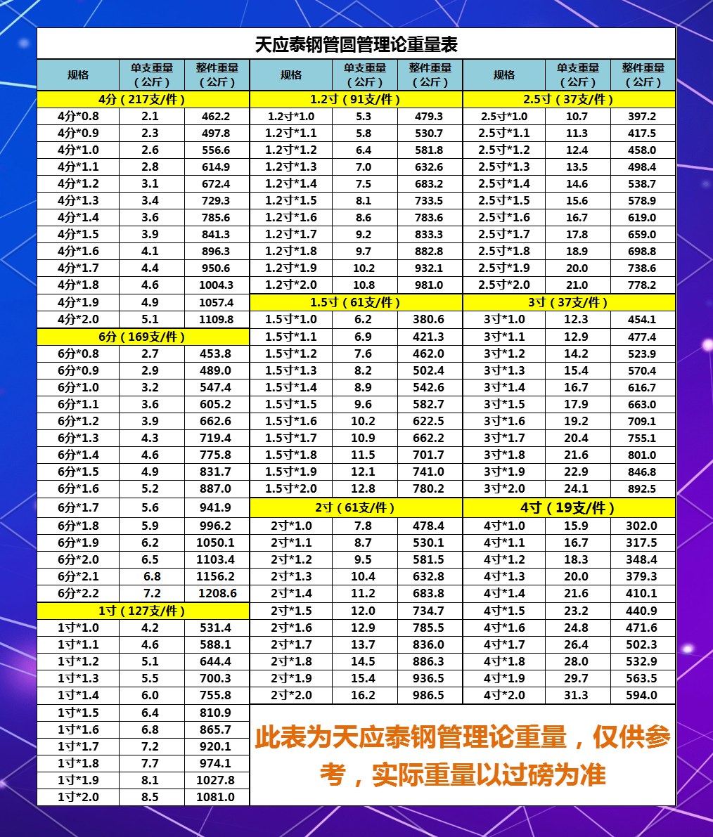 钢管重量计算软件