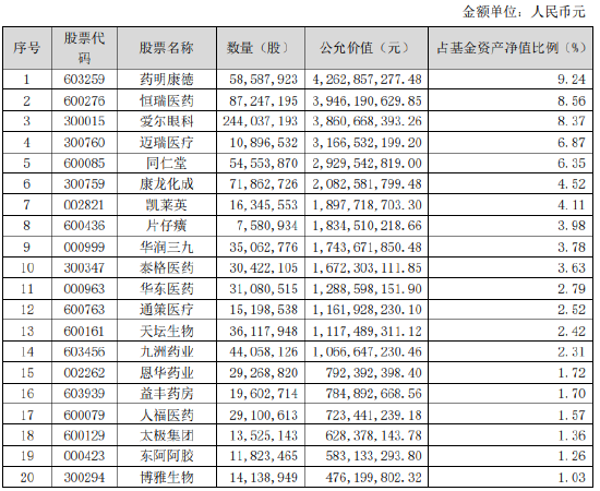 中欧医疗基金图片