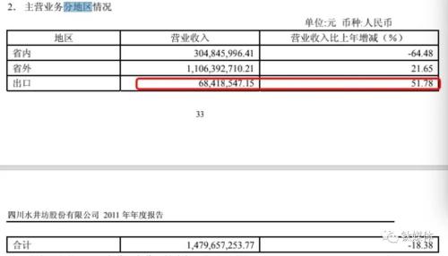 帝亚吉欧“玩不转”水井坊：十年五次换帅，海外市场几乎归零 | 钛媒体深度