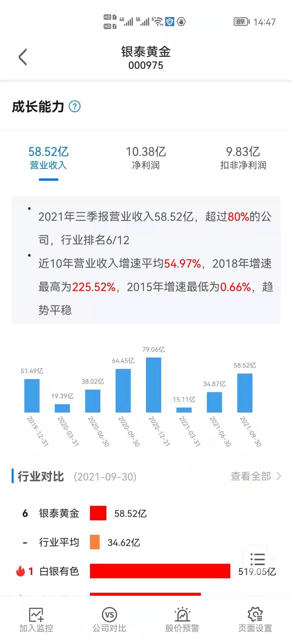 打一把王者的功夫，乌克兰就败了，黄金大涨存疑？ 快讯 第4张