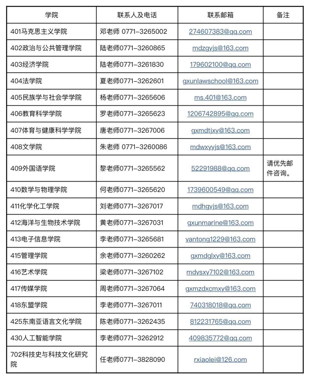 广西民族大学2022年硕士研究生招生调剂预告