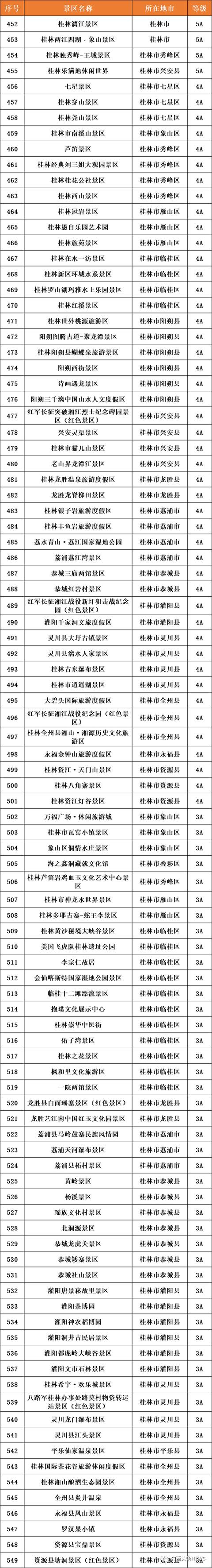 安排上!广西661个a级旅游景区名录公布