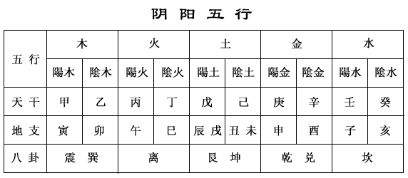 《奇门遁甲》入门预备知识:"五行"知识大杂烩,您准备好了吗?