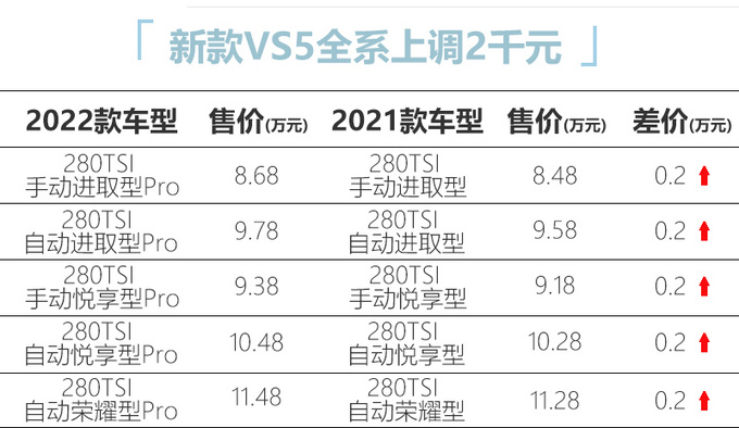 2014新捷达参数配置表图片