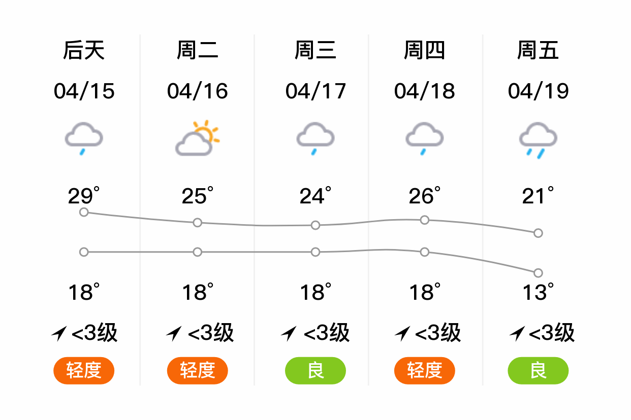 湖北天气预报 襄阳图片