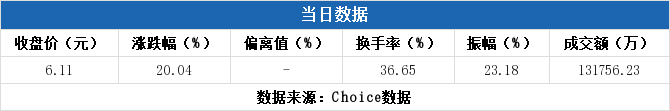 长方集团最新消息(长方集团最新消息新闻)