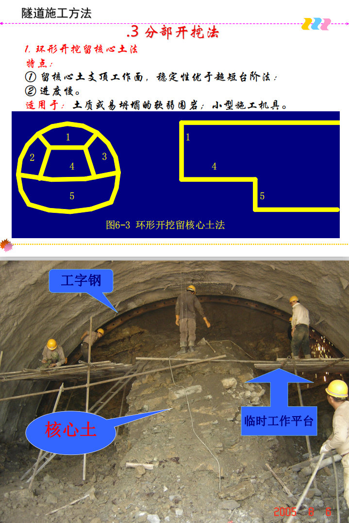 「精选收藏」超详细的新奥法,明洞施工法等几种隧道施工方法分享