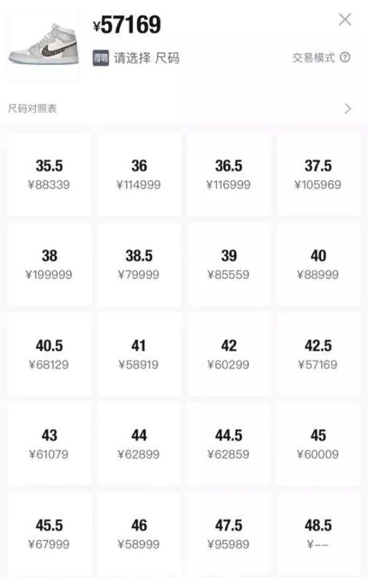 5万多元的aj超级限量版 杭州一小伙一口气订两双 收到后却报了警